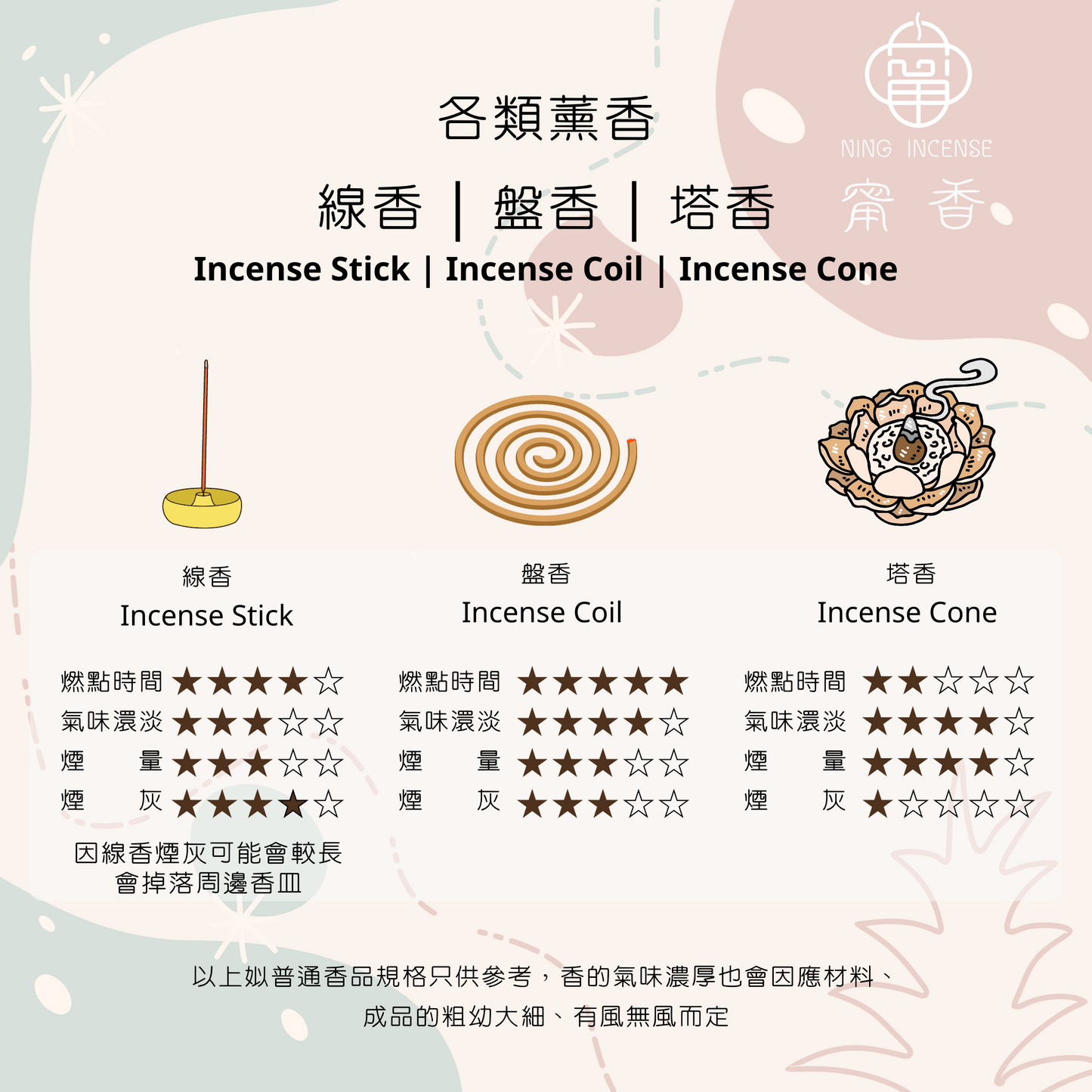 聖木手工塔香聖木塔香 (12粒)